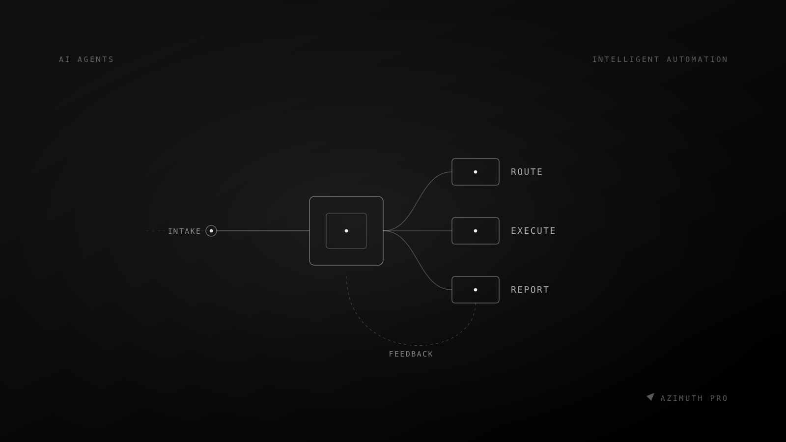 Diagram of an agent hub receiving an intake signal and dispatching work to three parallel task lanes with a feedback loop
