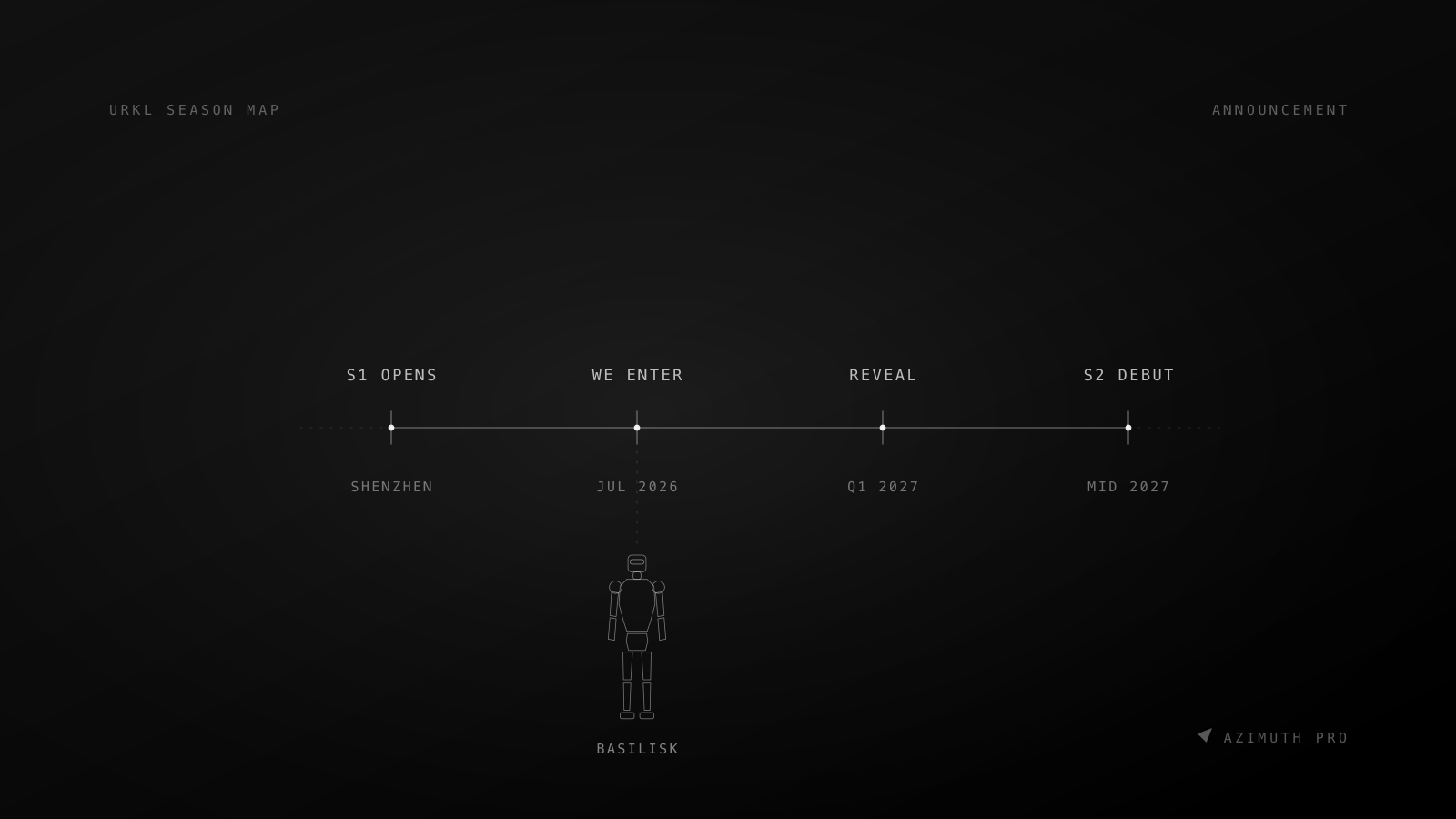 Timeline marking the URKL season one opening, the Azimuth PRO entry, the Q1 2027 reveal and the season two debut