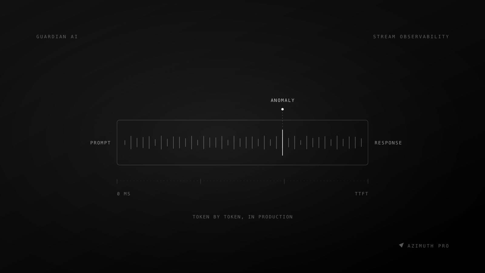 A monitored token stream rendered as a row of ticks inside a window, with one anomalous span flagged above the line