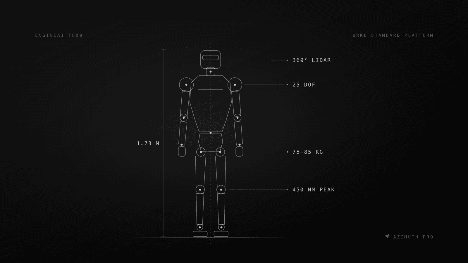 Orthographic wireframe drawing of the EngineAI T800 humanoid with callouts for height, degrees of freedom, mass and peak actuator torque